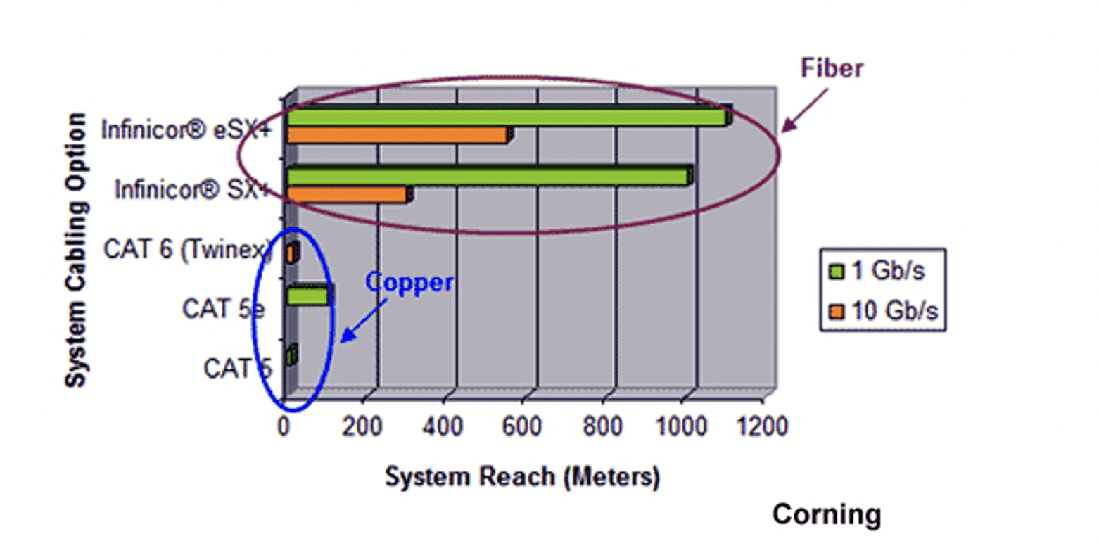 Fiber Optic Cable The Faster, Farther Future of HighSpeed Data Links