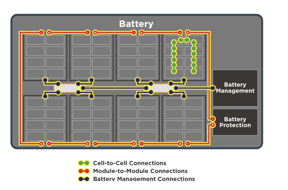 EV Battery Connectors Go the Extra Mile