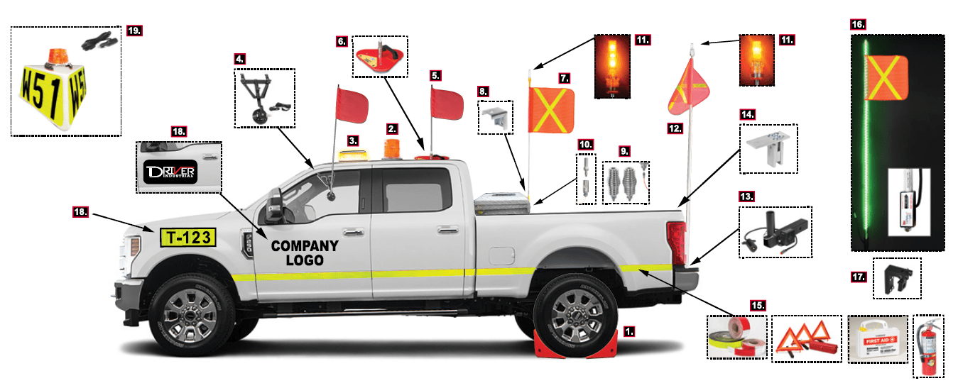 Driver Industrial Safety Australian Resellers