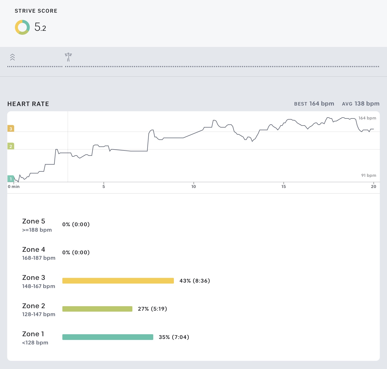 Peloton Guide giving you a lower Strive Score? You aren't imagining it