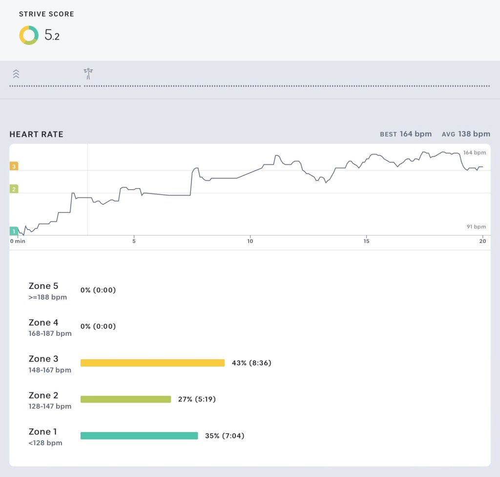 Peloton Guide giving you a lower Strive Score? You aren't imagining it