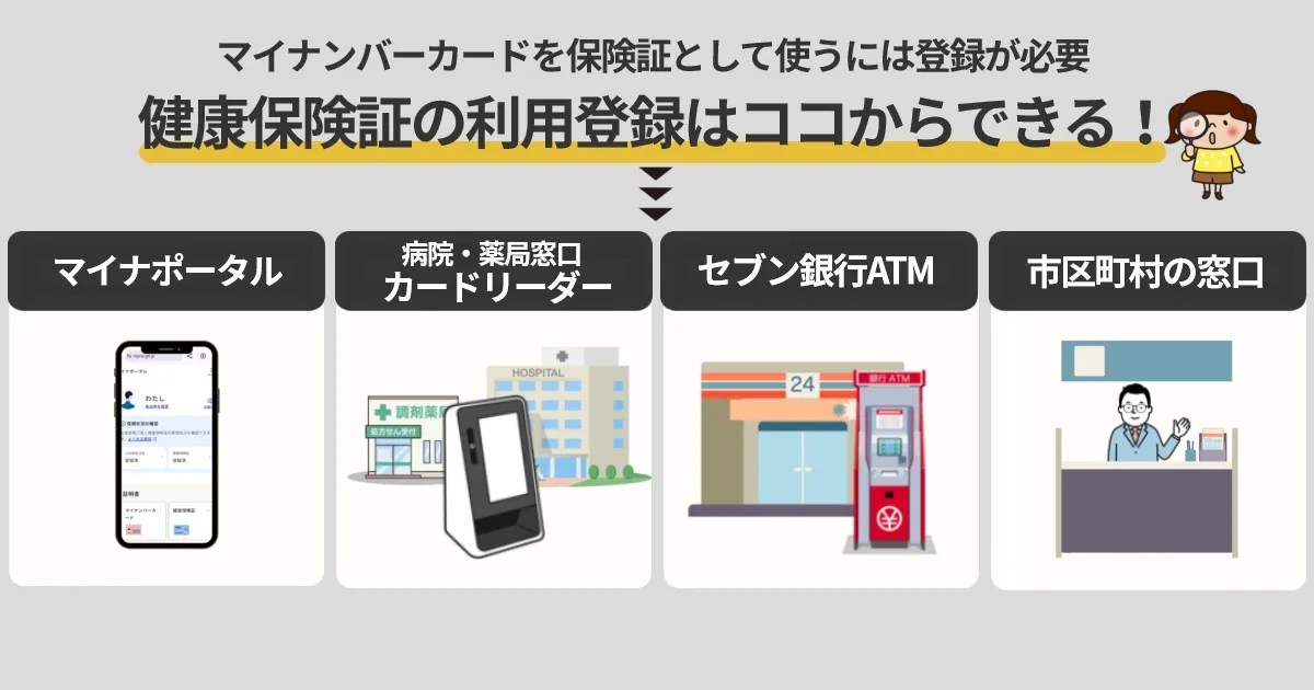 マイナンバーカードと保険証の紐付け確認方法｜手順・注意点をわかりやすく解説 ヨンデミテ。