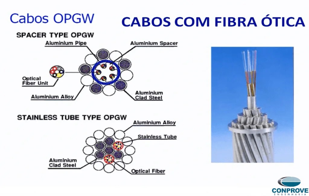 Curso Operação no Sistema Elétrico de Potência Conprove