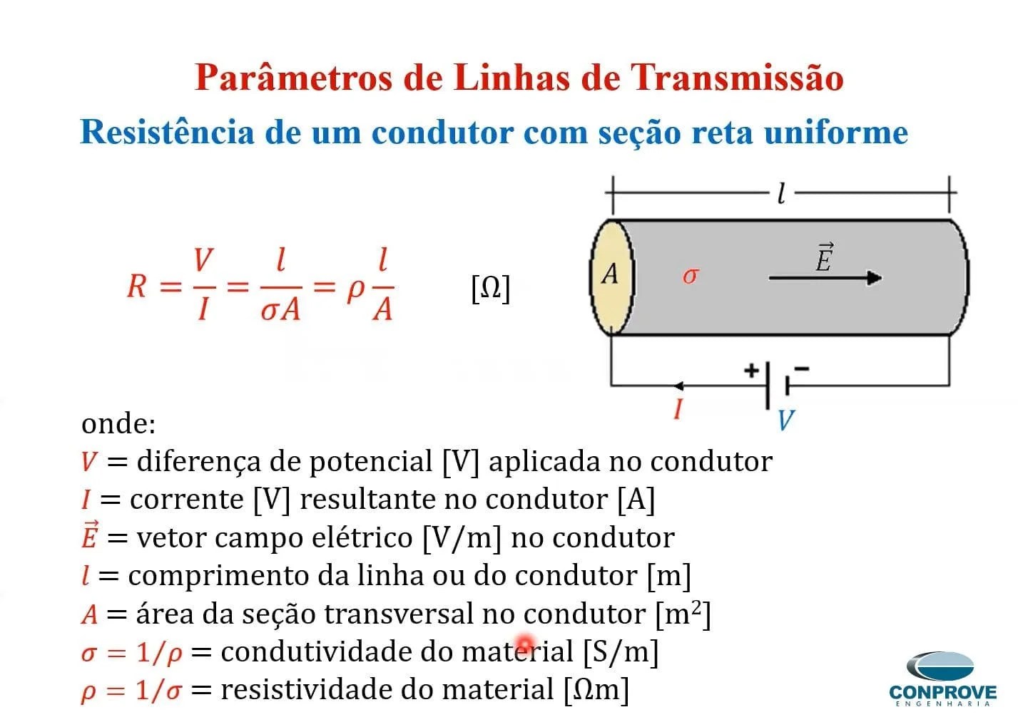 Curso Estudo de Fluxo de Potência em Redes Elétricas Conprove