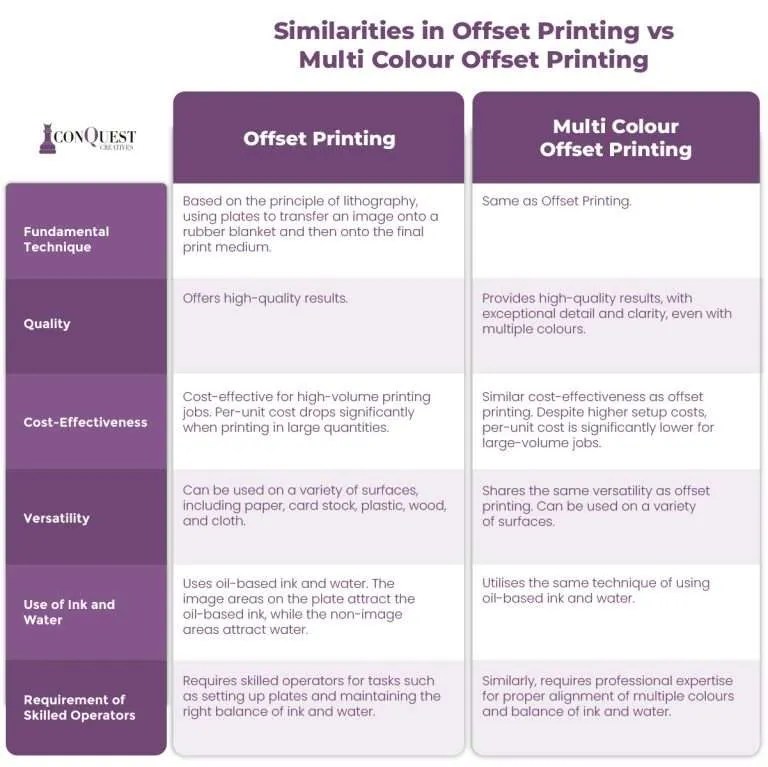 101 Guide to Offset Printing vs Multi Colour Offset Printing