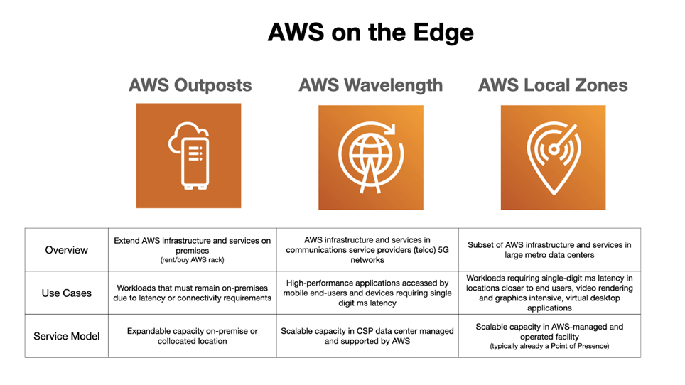 AWS Local Zone kommer til Danmark