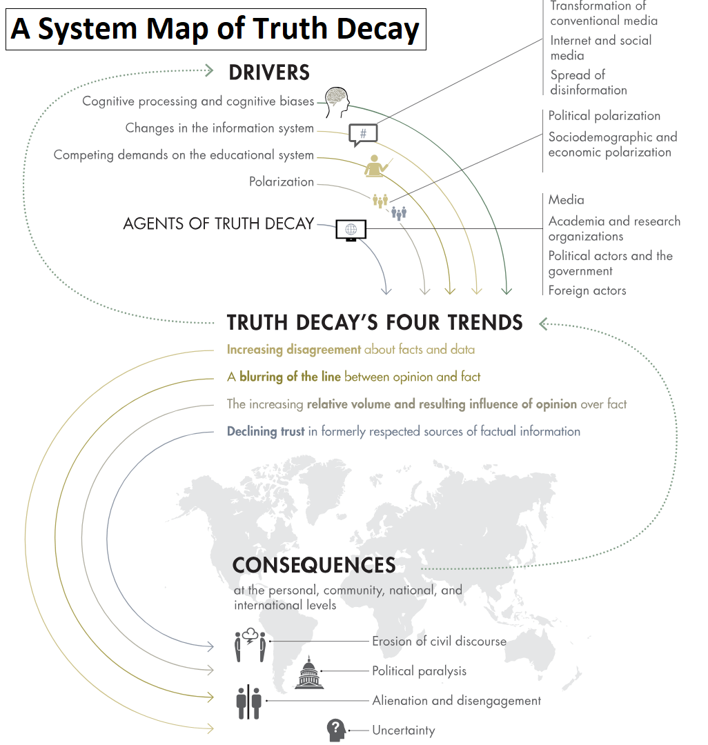 Beliefs, Facts, and Truth ConscienHealth