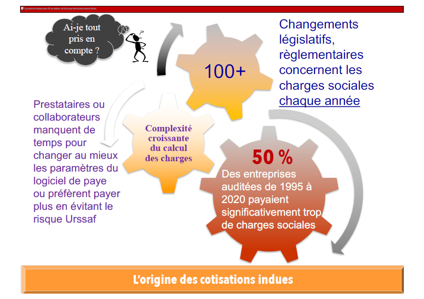 Charges sociales Infographie (FR) Conseil en rémunération