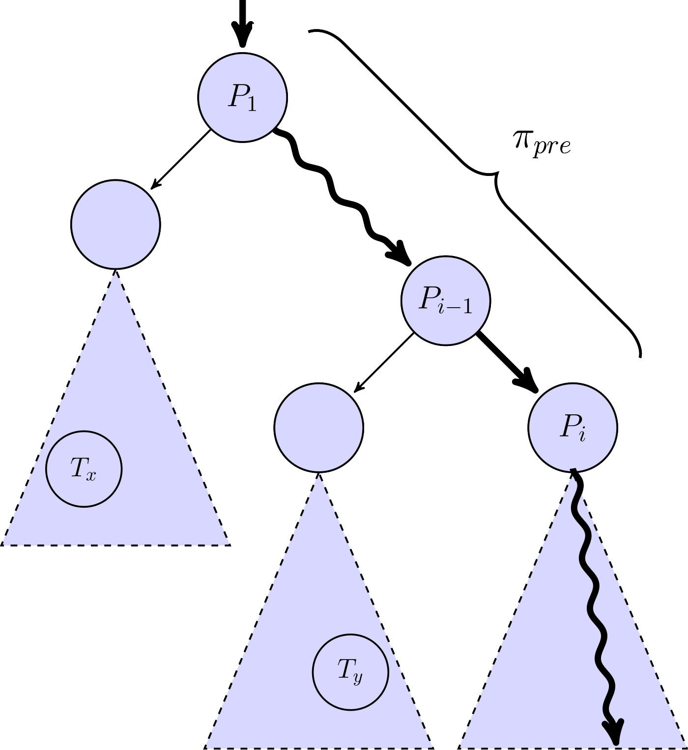 Targeted fuzzing using static lookahead analysis how to guide fuzzers