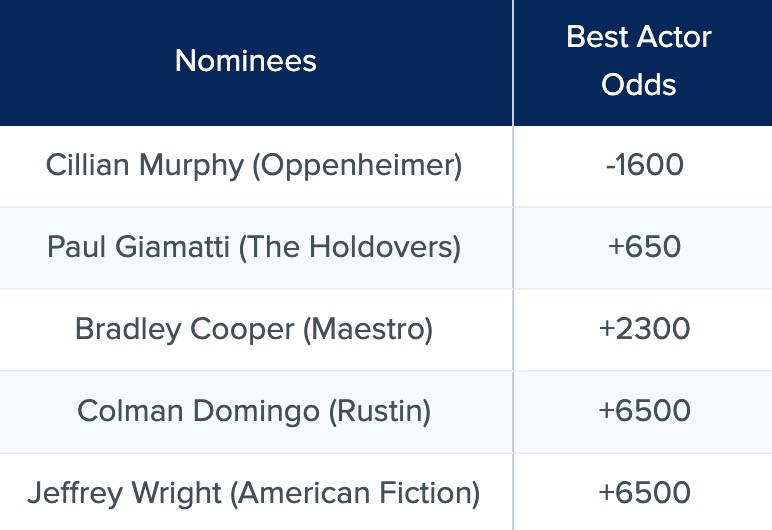 2024 Oscars Latest Betting Odds for Best Film, Director, Actor