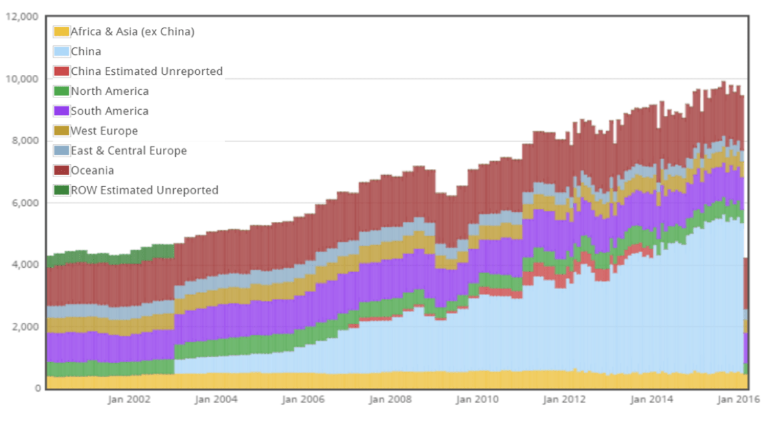 Alco Aluminium Global Map Example marginal aluminium production Consequential LCA