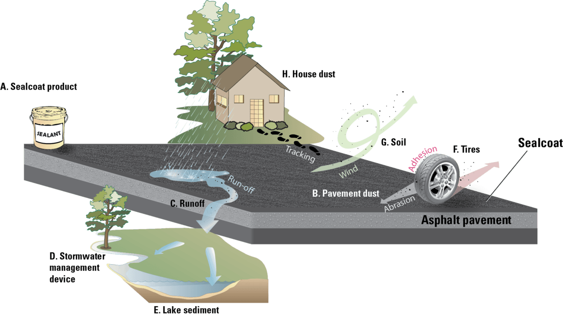 What Is Another Name For A Coal Tar at Danny Samuel blog