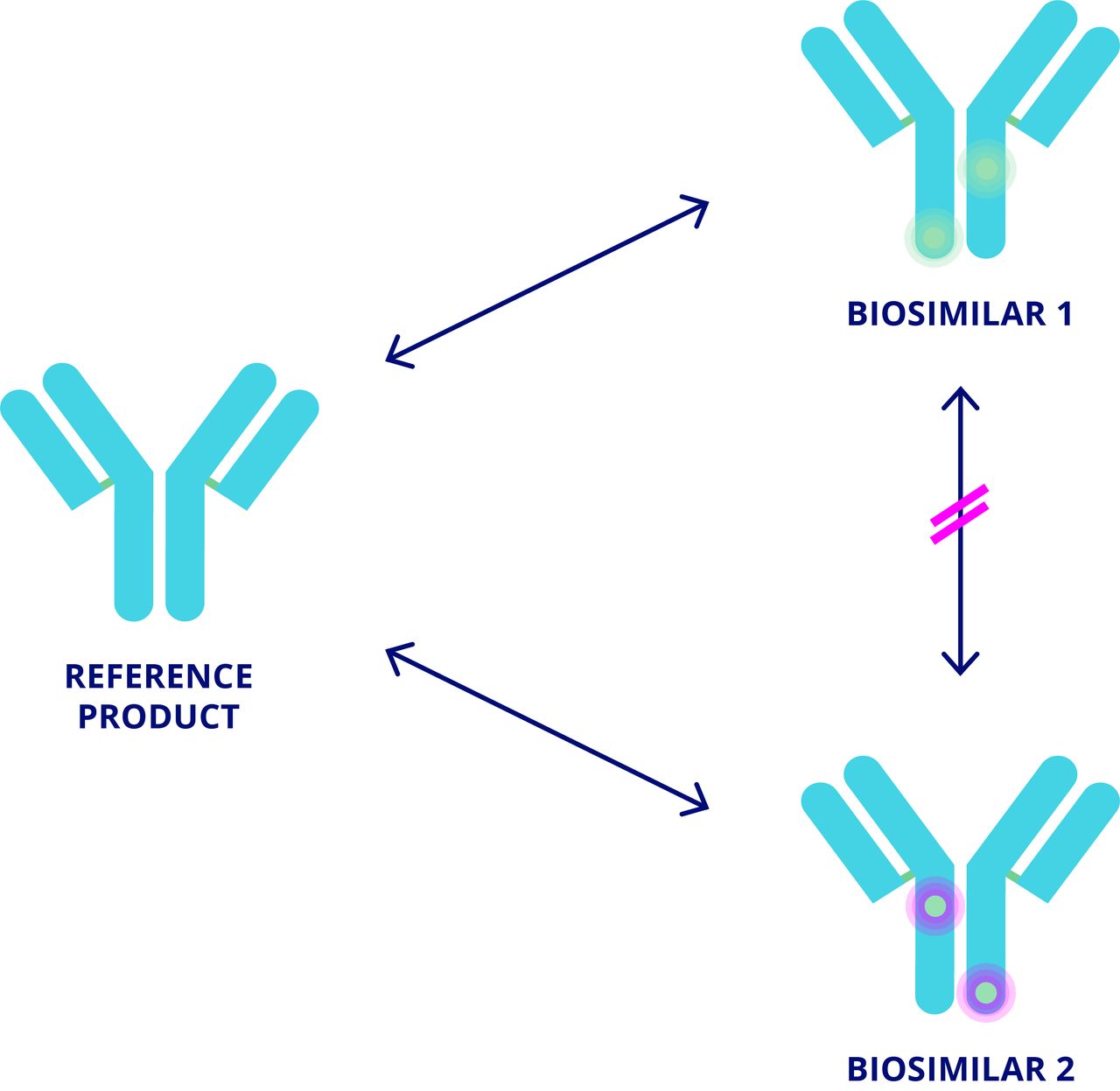 Biosimilars considerations for clinical practice Considerations in