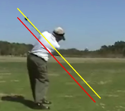One Plane Vs Two Plane Golf Swing golf swing plane