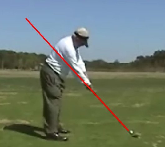 One Plane / Two Plane Golf Swing Explained