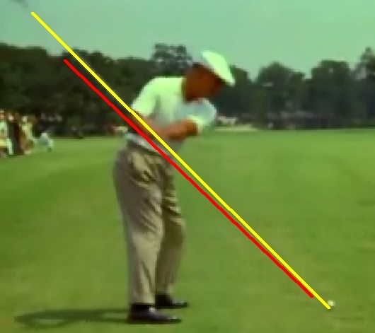 One Plane / Two Plane Golf Swing Explained
