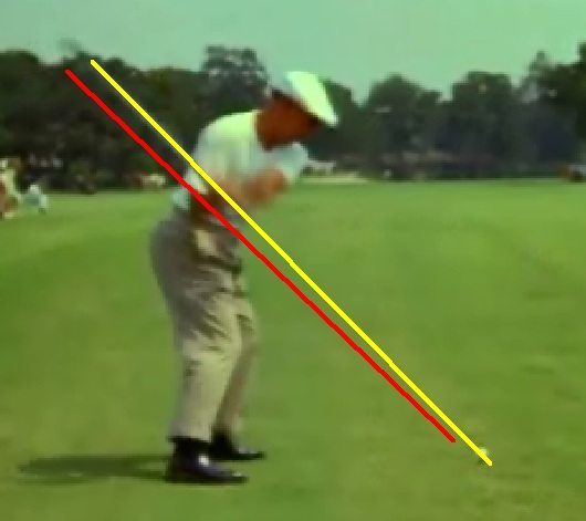 One Plane / Two Plane Golf Swing Explained