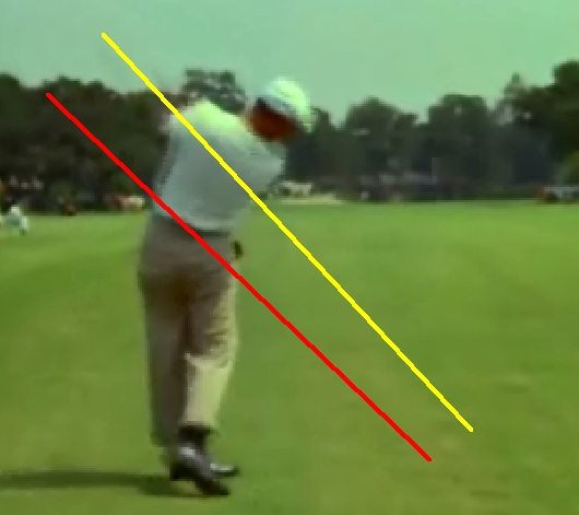 One Plane / Two Plane Golf Swing Explained