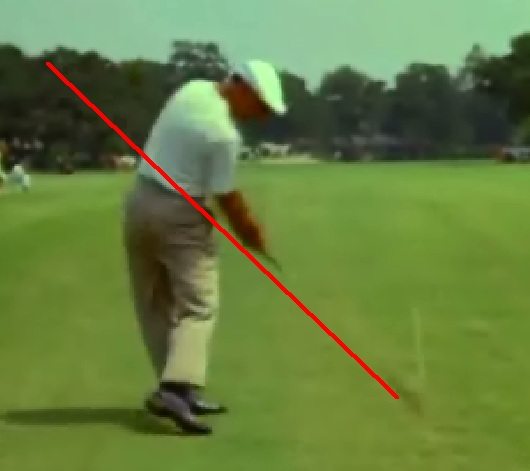 One Plane / Two Plane Golf Swing Explained