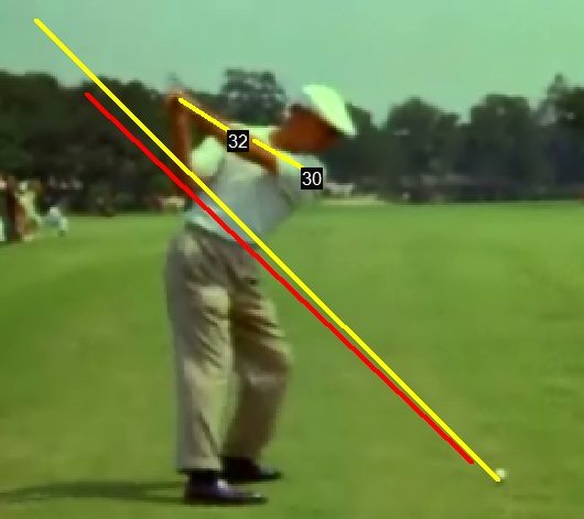 One Plane / Two Plane Golf Swing Explained