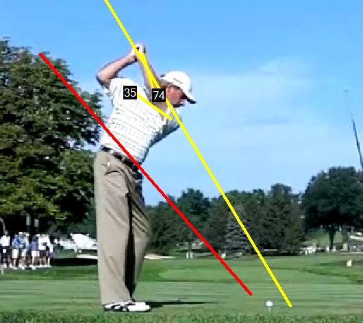 One Plane / Two Plane Golf Swing Explained