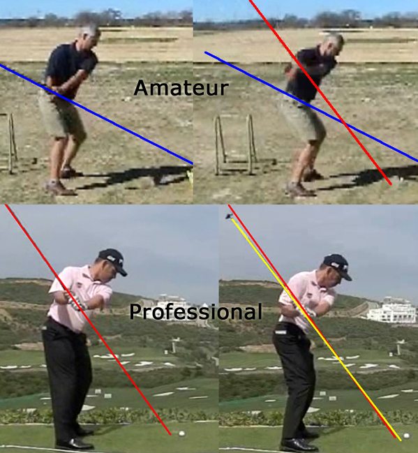 Golf Swing Plane Test
