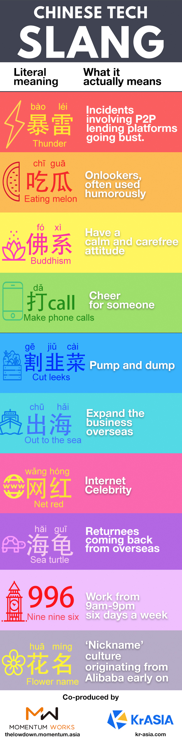 Explainer Chinese tech slang, from water army to eating melon KrASIA