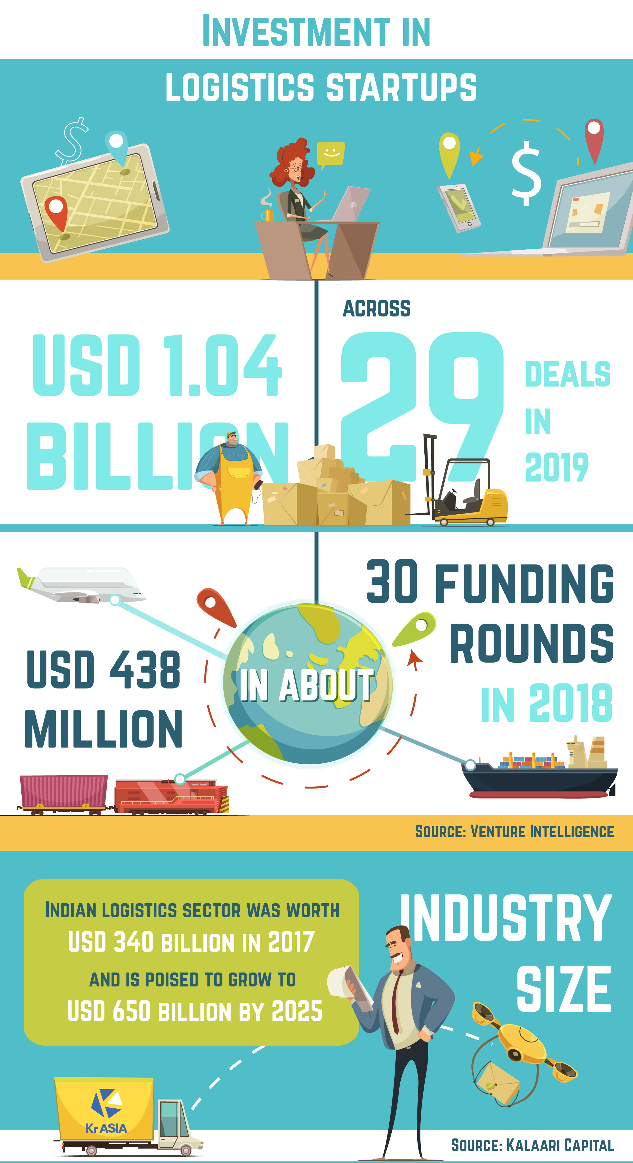 2023 Startup Funding Events Dcf