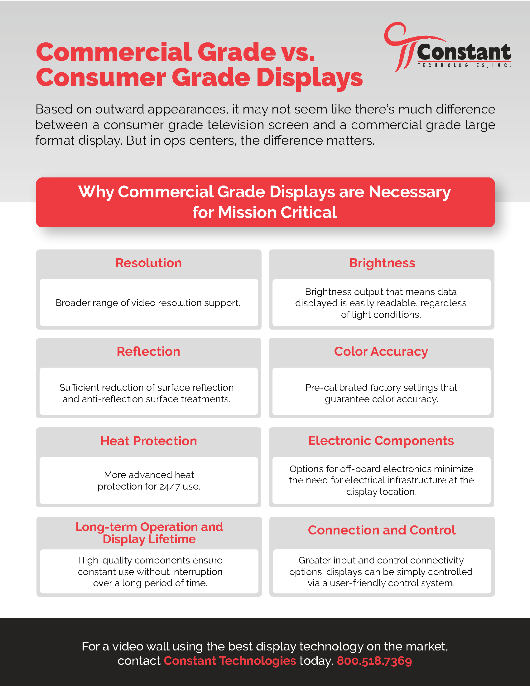 Infographic Commercial Grade vs. Consumer Grade Displays