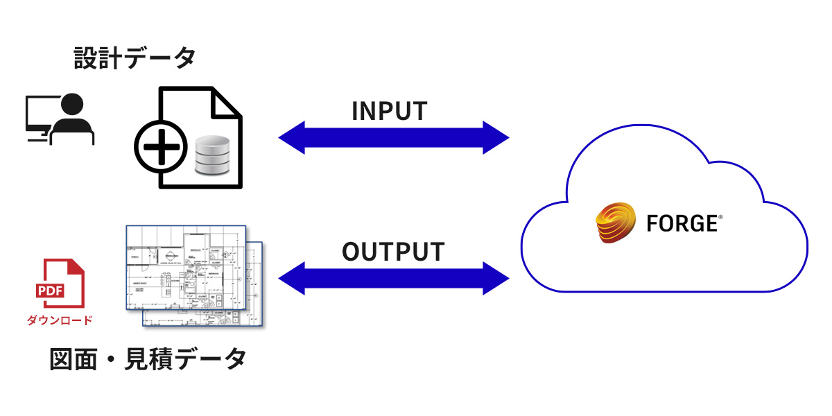 建設DXを身近なものへ