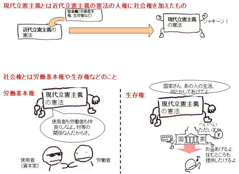 立憲主義と現代国家法の支配｜憲法をわかりやすく 憲法改正を議論する前に知っておきたいこと NAVER まとめ
