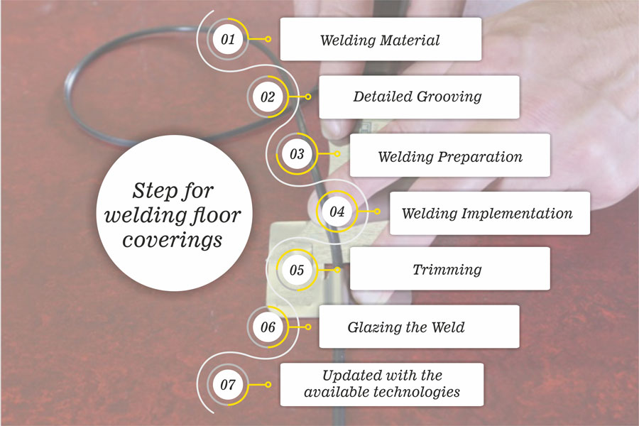 7 Step Guide to welding floor coverings Constro Facilitator