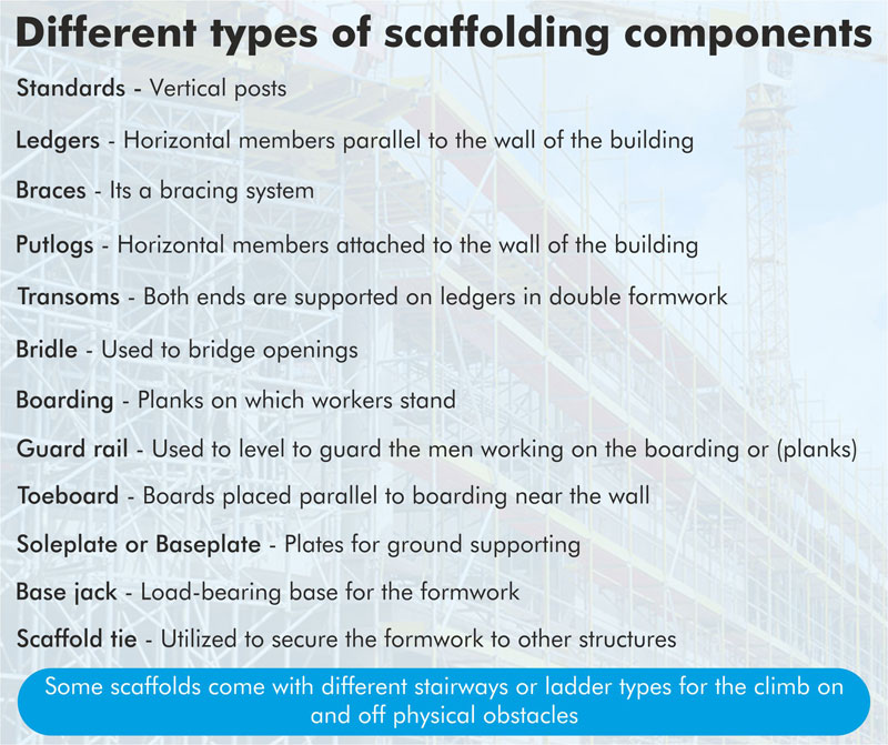 Different types of scaffolding components and types