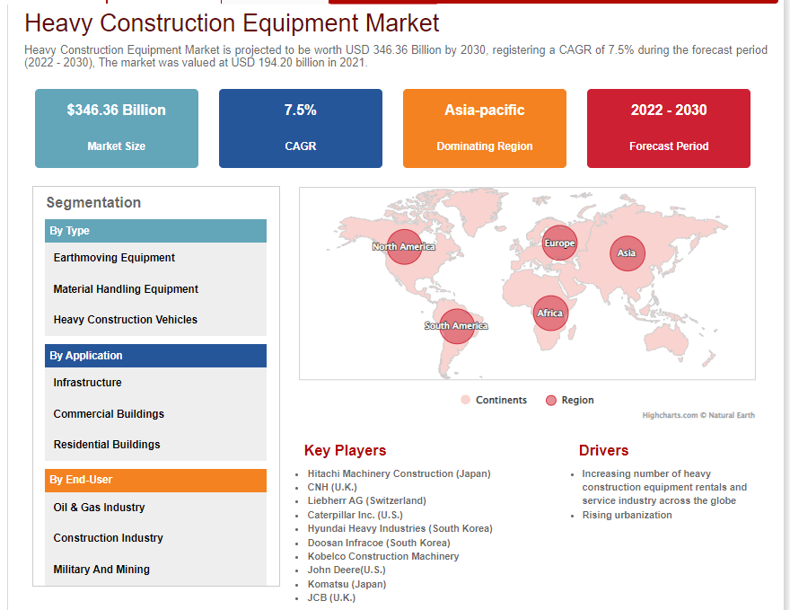 Heavy Equipment Value Estimator Valuation Guide