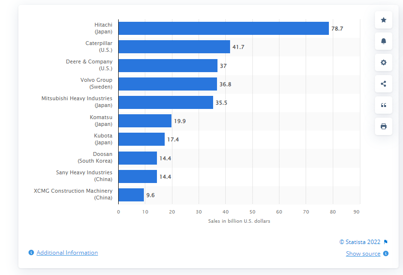 Heavy Equipment Value Estimator Valuation Guide