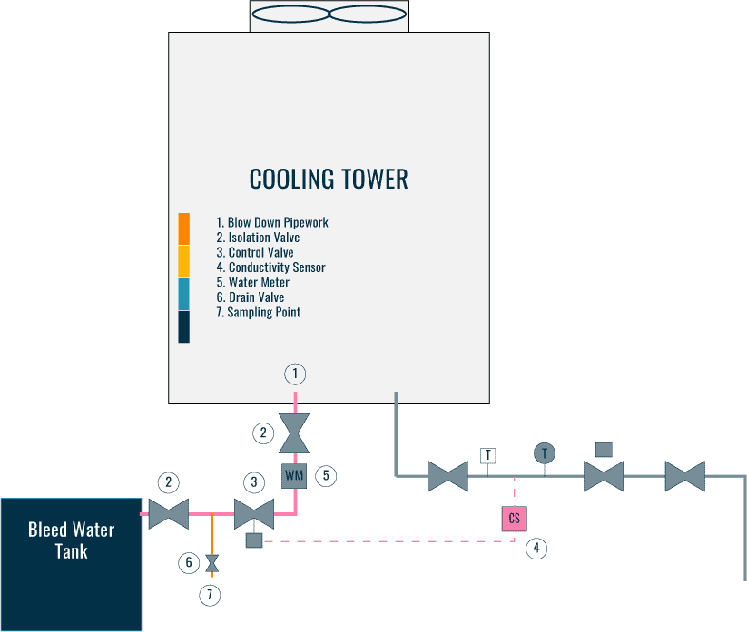 Cooling Tower Makeup Water Quany Calculation Mugeek Vidalondon