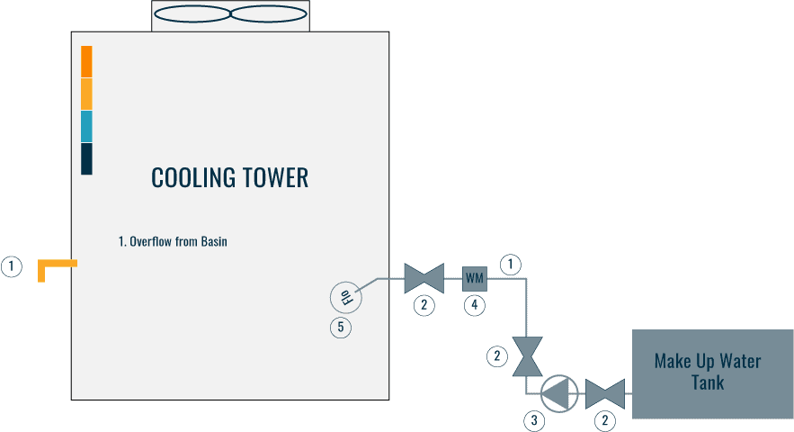 COOLING TOWER | Piping Layout And Diagrams - Constructandcommission.com