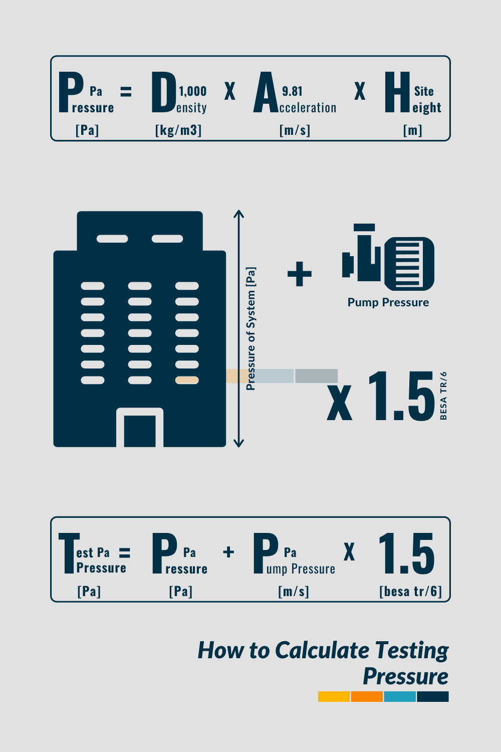 HYDRAULIC PRESSURE TESTING Including Full Example