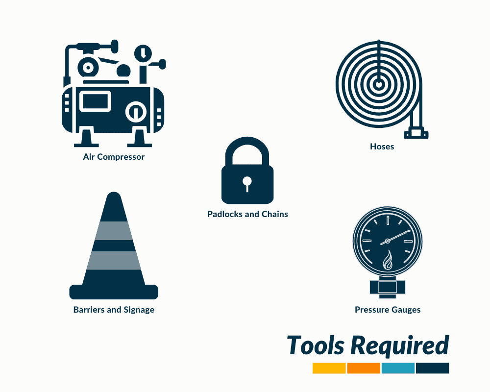 LOW PRESSURE PNEUMATIC TEST Prior To Hydraulic Testing