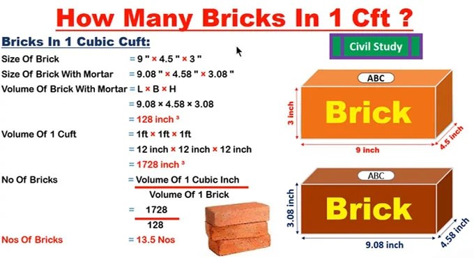 Bricks in one cubic feet How many bricks in 1 sq ft