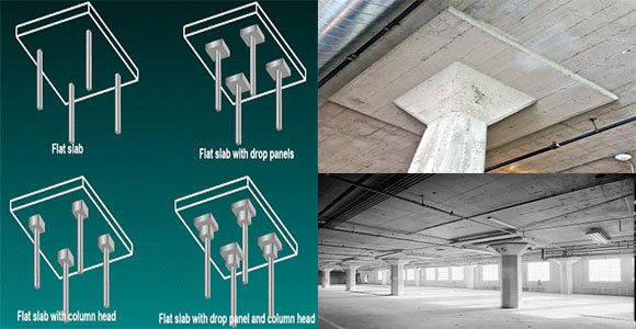 Flat Slab Definition Disadvantages Flat Slab Benefits Of Flat Slab