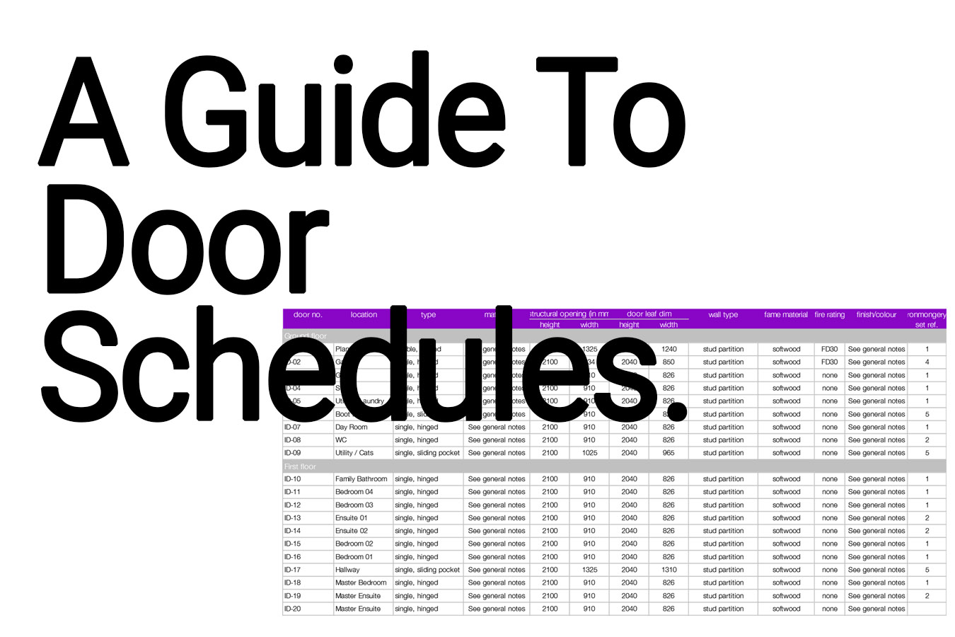 Door Schedules 101 Construction Detail