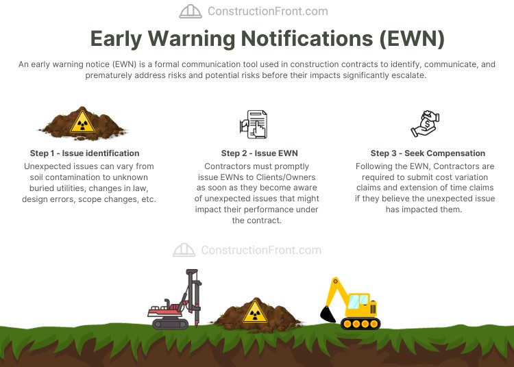 What is an Early Warning Notice? (And How To Effectively Use them