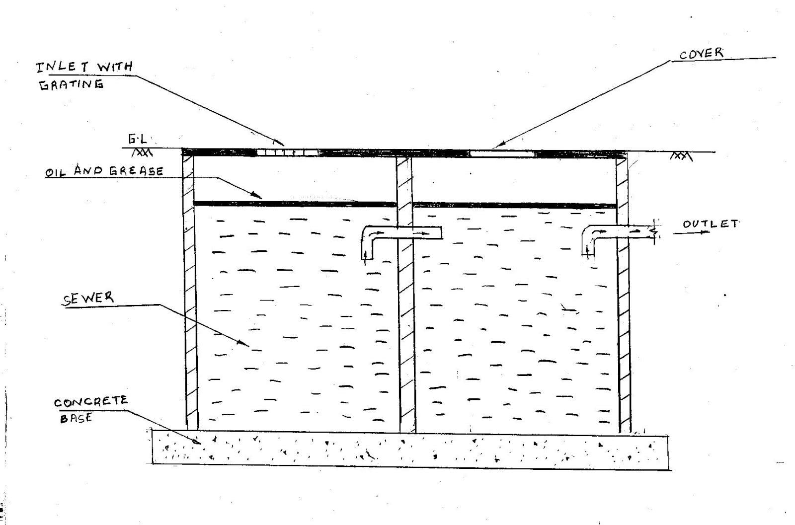 Sewer Appurtenances | Complete Guide - Construction How