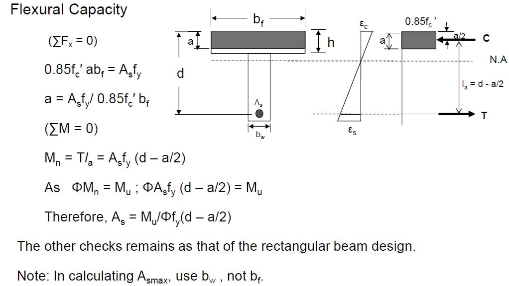 Design of T and L Beam in Flexure. Construction How