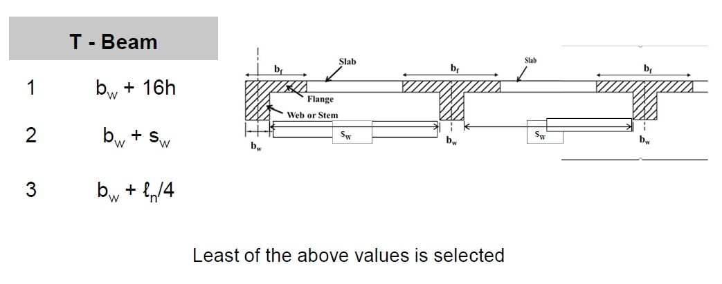 Design of T and L Beam in Flexure. Construction How