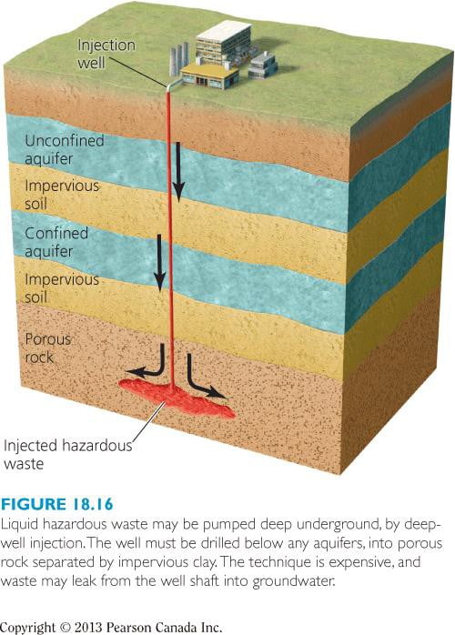 Solid Waste Management Ultimate Guide Construction How