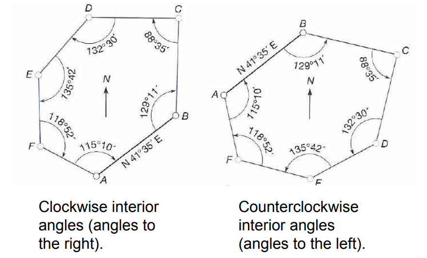 Angles, Azimuths, Bearings and Meridians in Engineering Survey