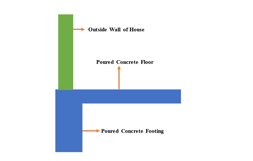 Slab Foundation Types and Relevant Applications Construction How