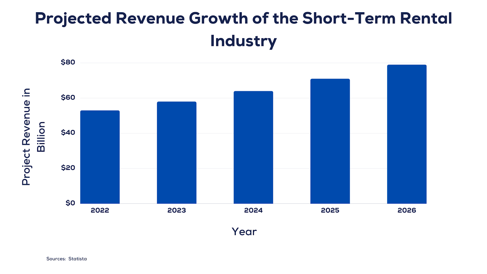Best Ways to Improve ShortTerm Rental Property Management Efficiency